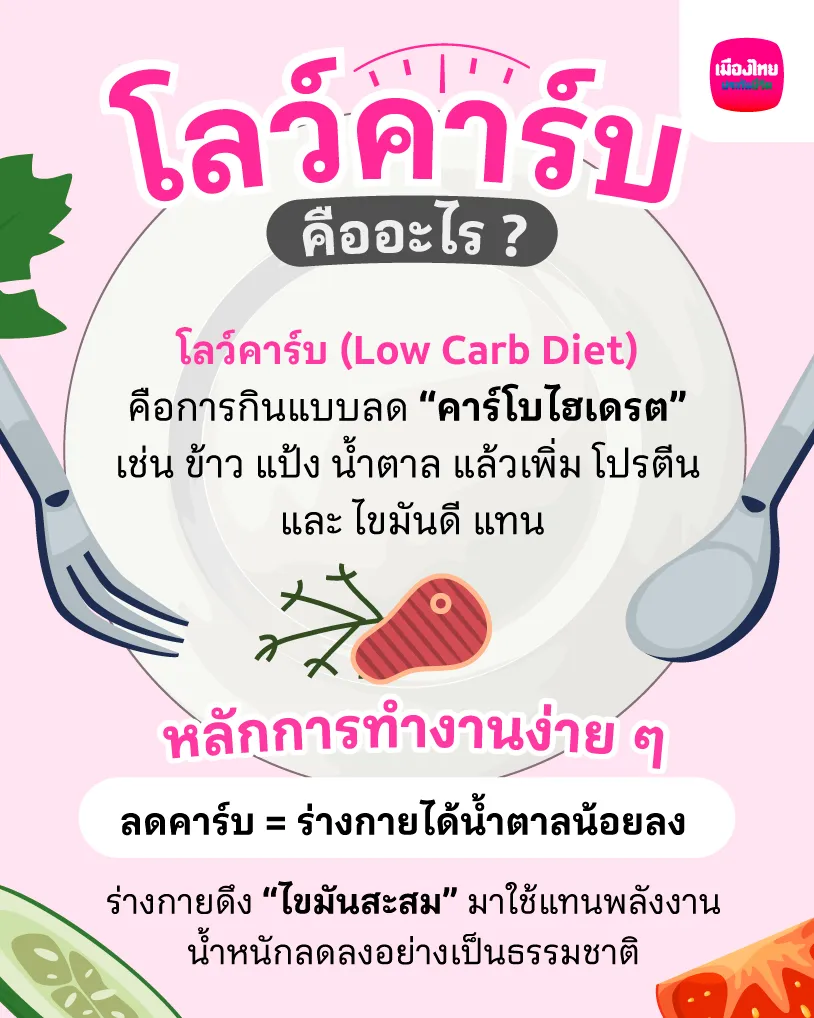 โลว์คาร์บ คือ อะไร?